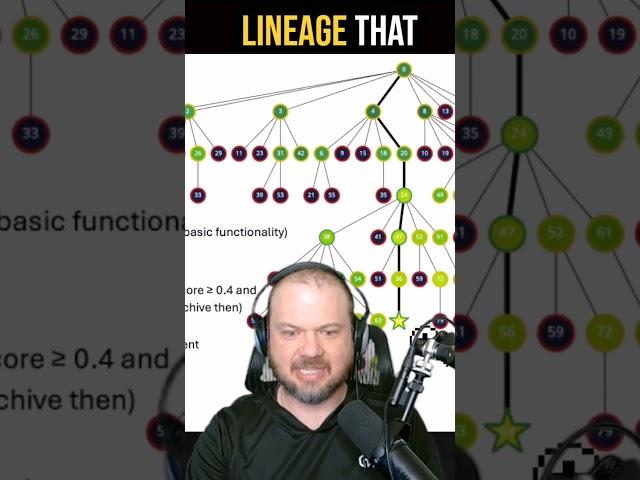 Sakana AI Releases Self Improving Coding Agent #ai #artificialintelligence #machinelearning