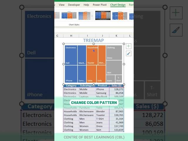 Best use of Treemap chart in Excel #exceltips #exceltutorial #productivity