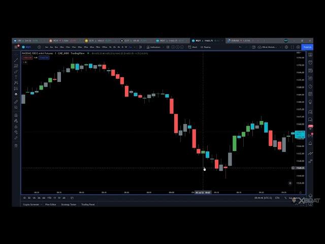 This FREE Trading Indicator Will Change Your Trading Game FOREVER