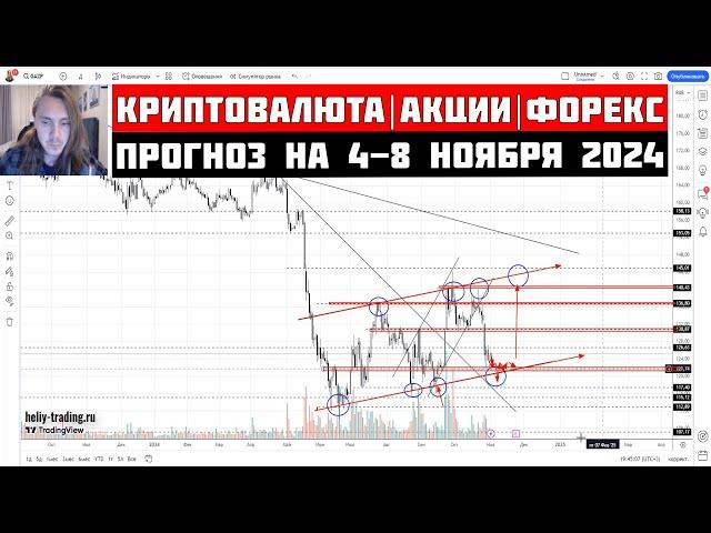 Прогноз Криптовалюты, Акций, Форекс на 4 — 8 ноября 2024