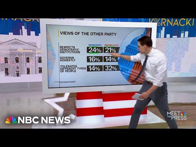 Steve Kornacki: 8 in 10 Americans say country is divided on values