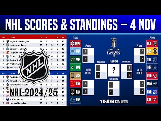  NHL STANDINGS TODAY | NHL Playoffs Pictures 2025 | NHL Scores Highlights | 4 NOV 2024