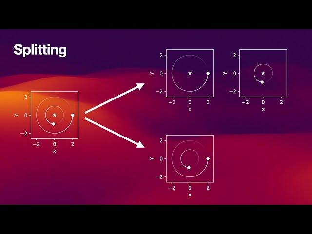 Video 5: WHFast (Wisdom-Holman integrator in REBOUND)