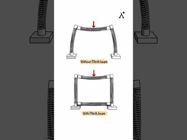 Construction Practices: Plinth beam and its importance