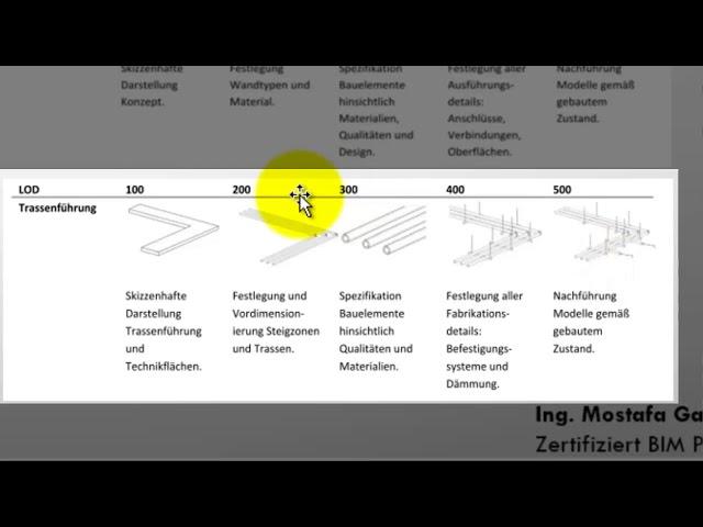 12. BIM : LOD Level of Detail oder Level of Geometry BIM (Deutsch)