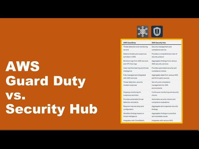 AWS Guard Duty vs Security Hub | Amazon SIEM CSPM CWPP XDR