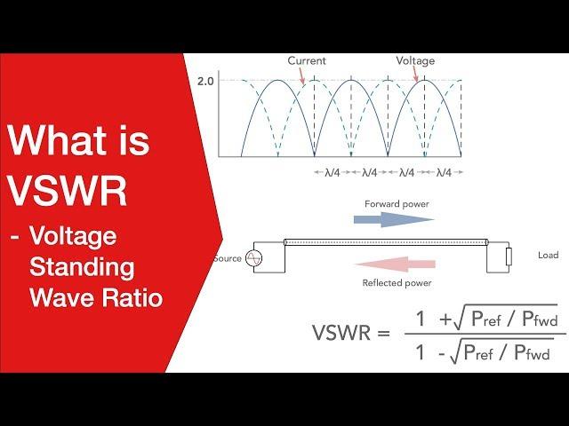Understanding Standing Wave Ratio: SWR & VSWR #SWR #VSWR