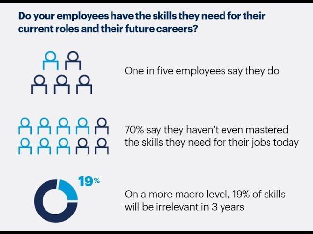 Gartner Study: How Employees feel about their Skills & Competencies