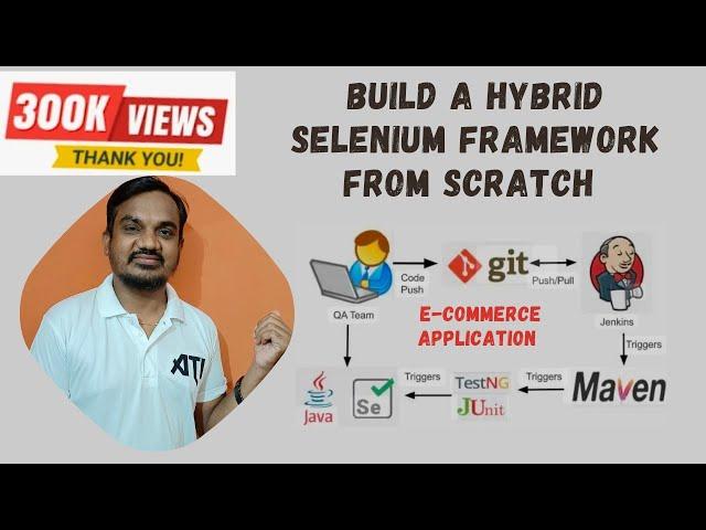 End to End Selenium Framework | E-Commerce Project | Complete Selenium Framework from Scratch|