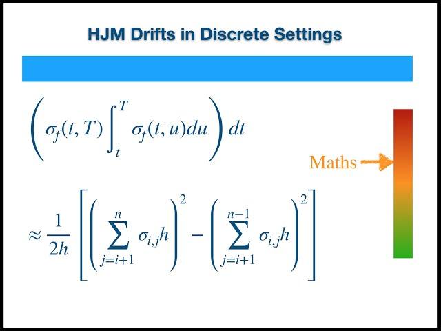 HJM in Discrete Settings