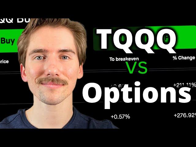 Options Trading vs Leverage ETFs