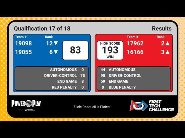 European High Score Powerplay - Watt's Up + Ro2D2 (193 points)