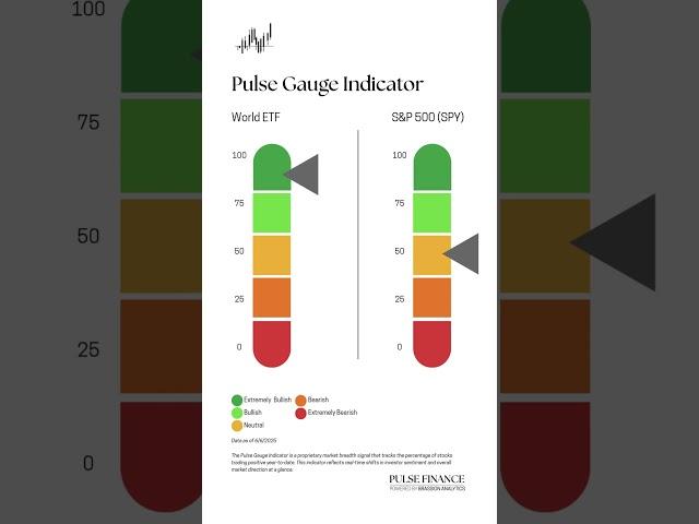 Pulse Gauge: World ETF