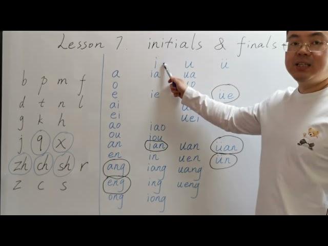 Initials and finals of Chinese syllables/beginners level/lesson 7/pinyin mandarin