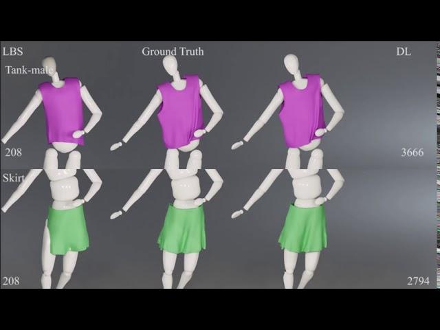 SCA2020 video abstract: Cloth and Skin Deformation with a Triangle Mesh Based CNN, Chentanez at al.