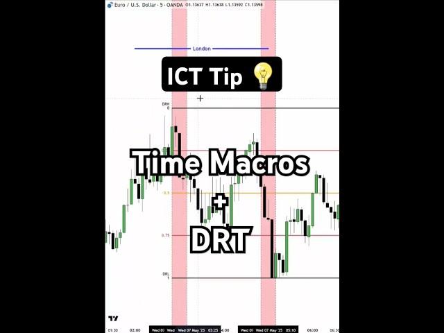 ICT Tip : TIme Macros + DRT (Dealing Range Theory) #trader #forex #crypto #eurusd #smc #ict