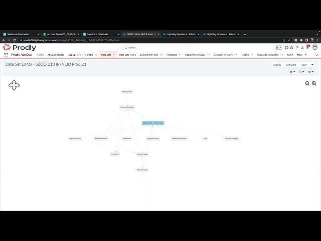 Prodly DevOps vs. Data Loader: Which Data Migration Tool Is Better?