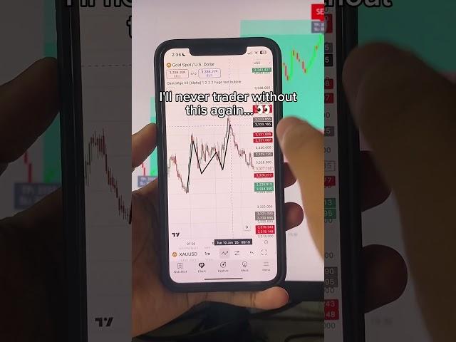 GainzAlgo V2 Alpha trading indicator 