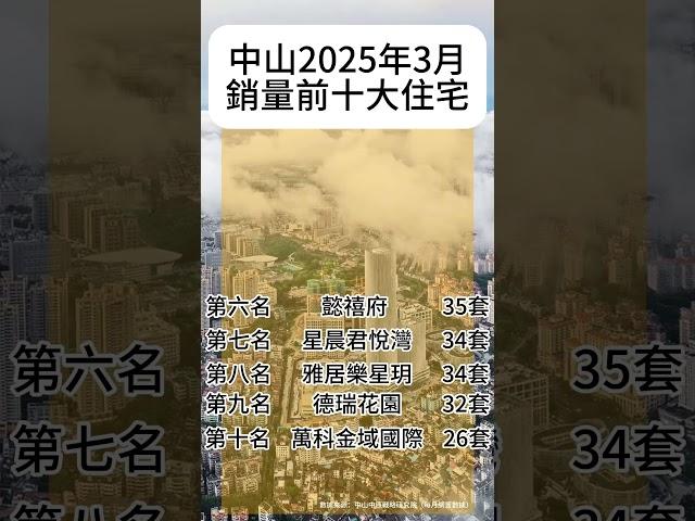 3月中山住宅網簽數據，第一名已經連續兩個月都霸榜#一个敢说真话的房产人 #中山房产 #实景拍摄带你看房 #中山樓盤 #香港人在中山