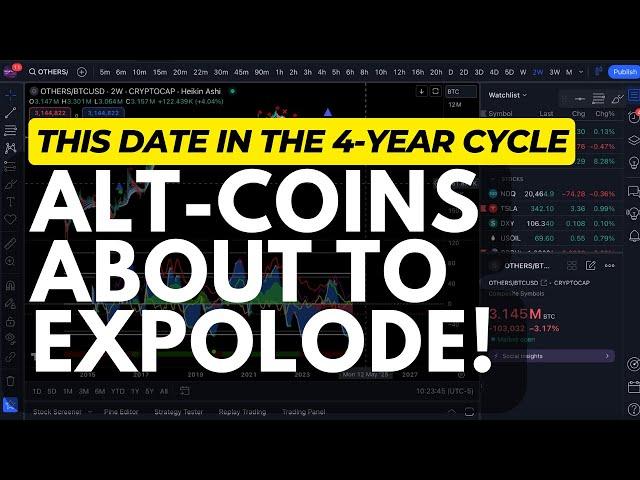 Why Alt-coins Are About to Explode  | 4 Year Cycle Repeating by the Exact Date