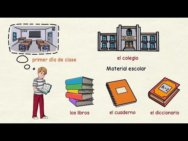 Learning Spanish: Classroom objects  (basic level)