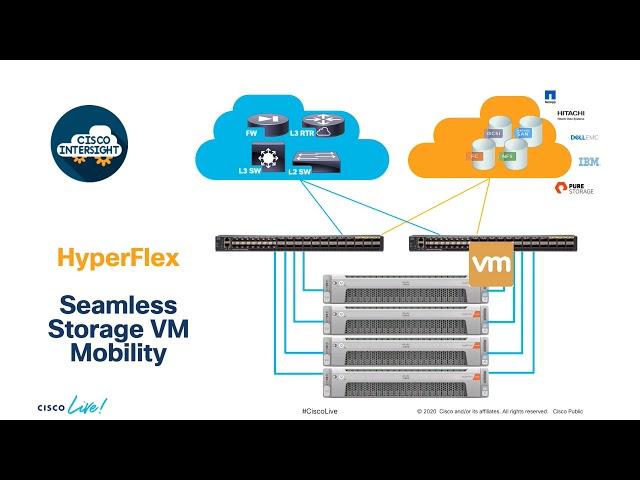 Cisco Data Center Anywhere Part 4: Faster Infra Deployment with Intersight - Compute & Storage