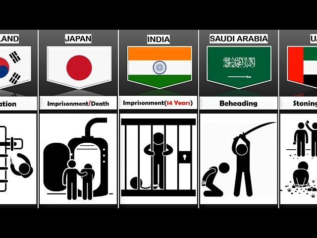 Rape Punishment From Different Countries