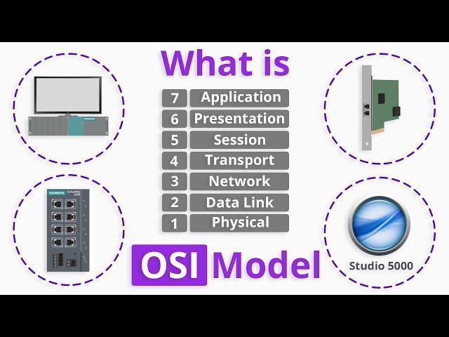 What is OSI Model?