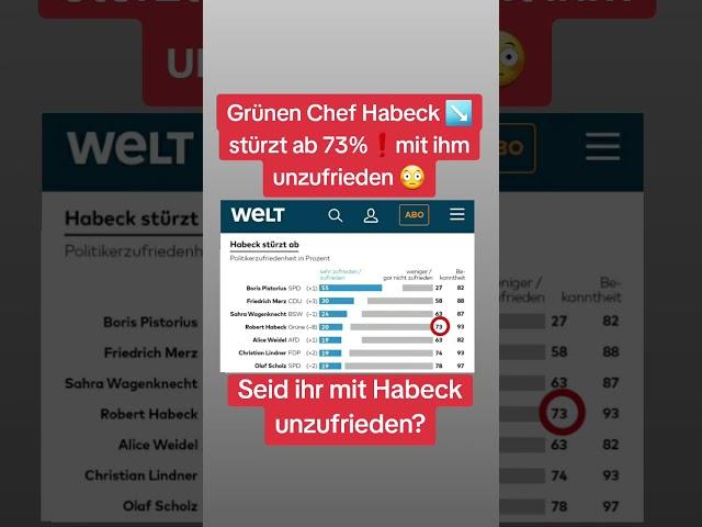 Grünen Chef Habeck ↘️ stürzt ab 73%mit ihm unzufrieden 