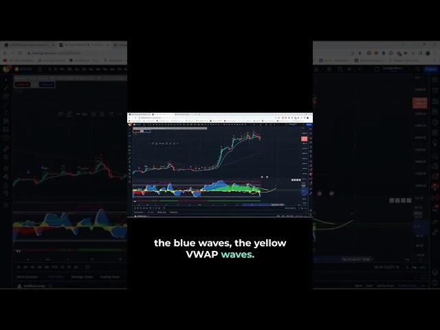 Money flow analysis  #bitcoin #cryptocurrency #trading #cryptonews #money #crypto #trader