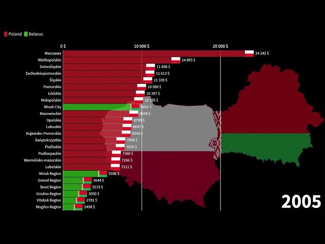 Belarusian Regions vs Polish Regions, GDP per capita, 1990-2026