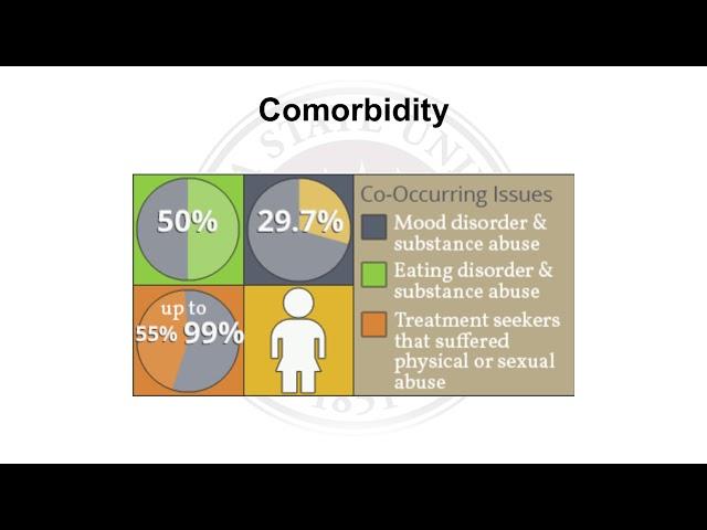 Substance Use Disorders Symposium 2020: Dr. Tanya Renn - Emerging Trends for Women with SUDs