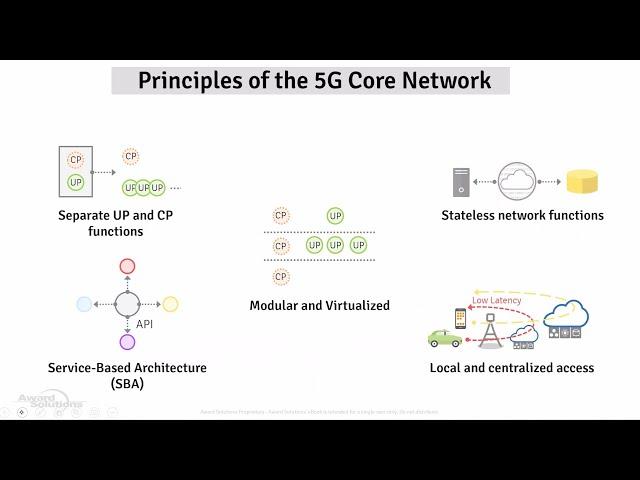 5G Features | Webinar