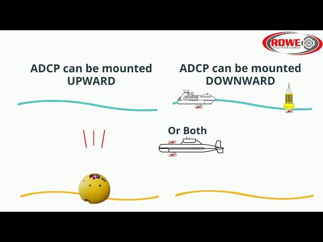 Rowe EDU - What are an ADCP and DVL