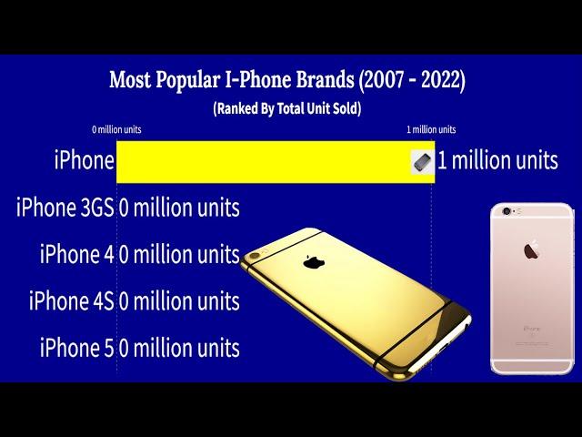 10 Most Popular I Phone Models (2007- 2022)|Smart Ranking Charts|