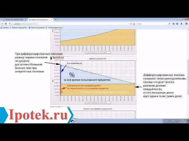 Дифференцированные или аннуитетные платежи по ипотеке