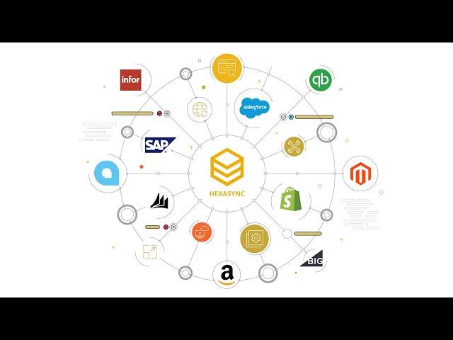 HexaSync Integration Platform Introduction