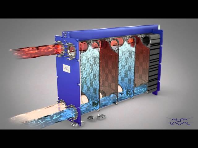 Alfa Laval liquid/liquid gasketed plate-and-frame heat exchanger