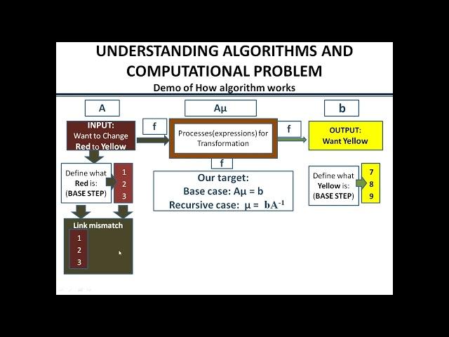 From the input to the output: A demo of how data is processed by algorithm inside the processor_1of3