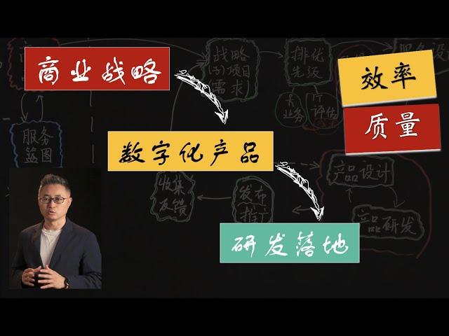 【数字化转型四维框架 （六）】流程篇（1）一张图讲清商业战略到数字化产品落地的最有效流程