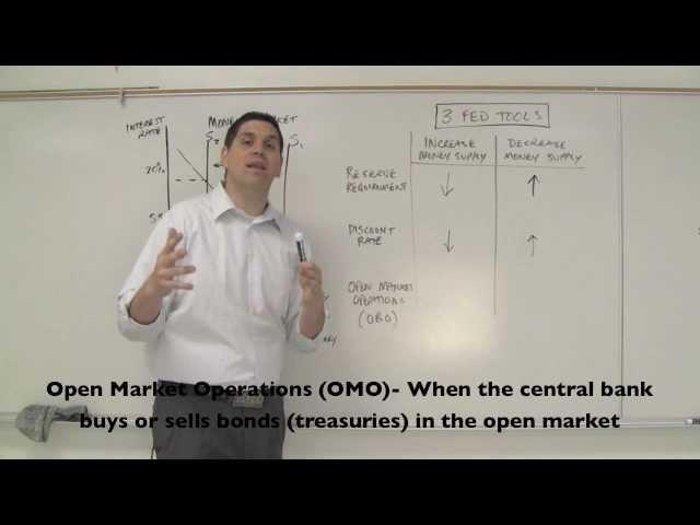 Macro 4.1- Money Market and FED Tools (Monetary Policy)