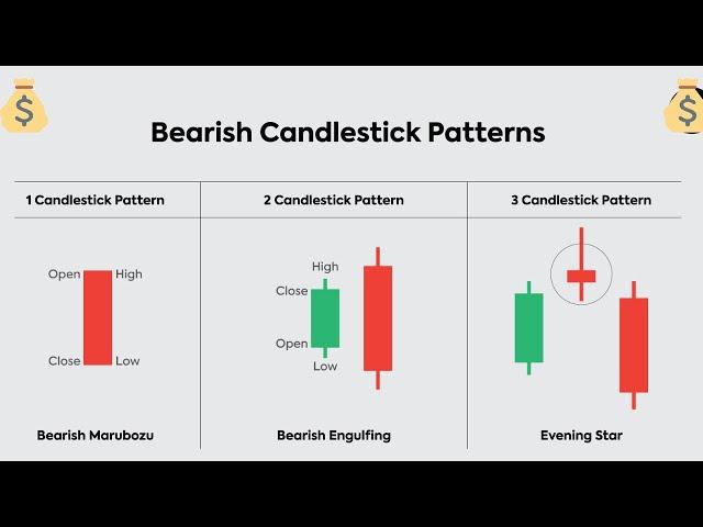 Candlesticks Analysis| Candlestick Patterns|tenstocks