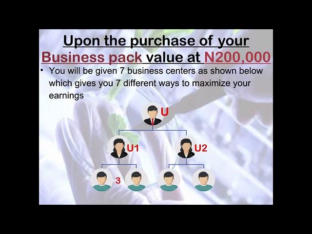 Fohow Care business pack