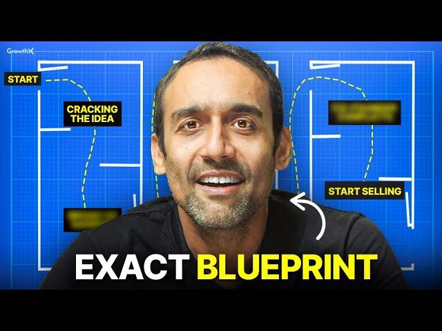 How To Build A Business [6-Step Blueprint]