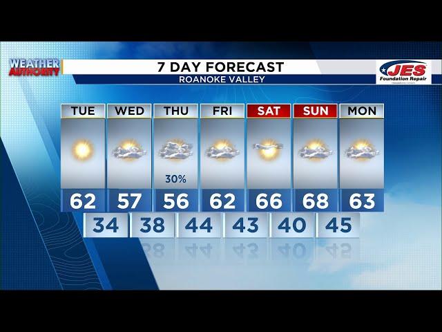 Southwest, Central Virginia Weather | 11 p.m. - Nov. 11, 2024