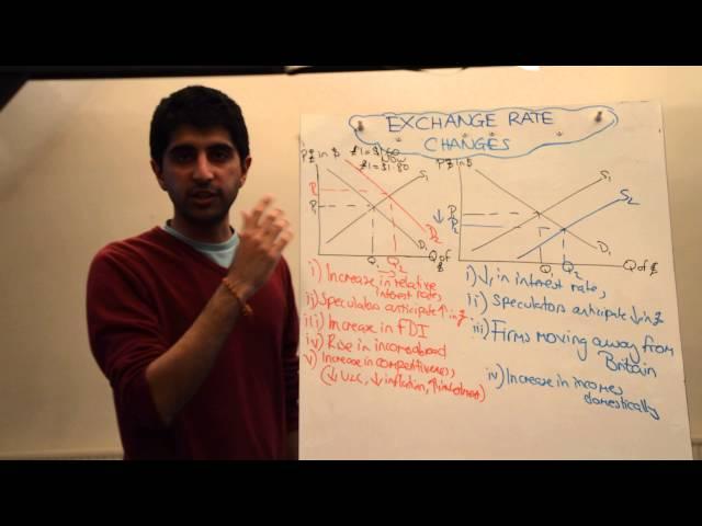 Floating Exchange Rate Changes - Appreciations and Depreciations