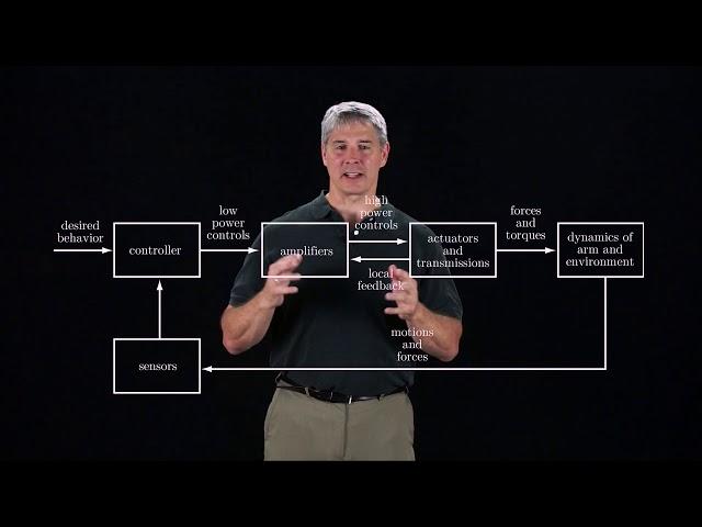 Modern Robotics, Chapter 11.1:  Control System Overview