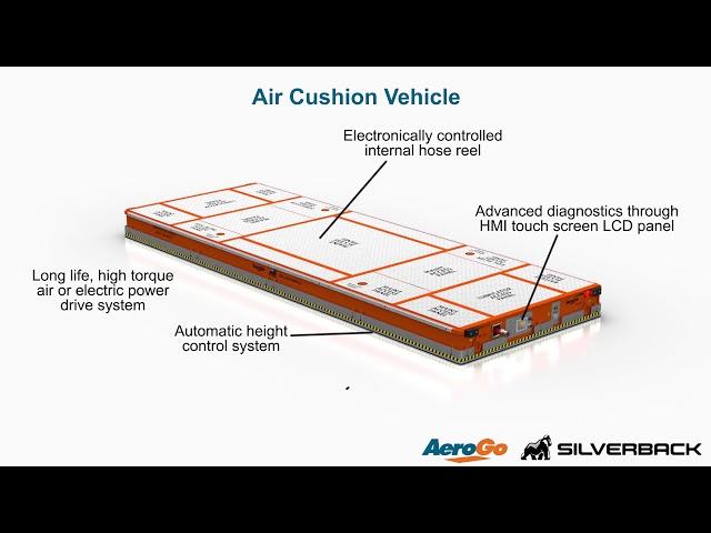 Air Cushion Vehicle AVA 300T