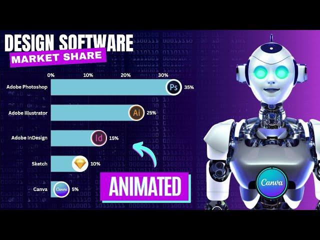 Create an animated BAR CHART RACE in Canva