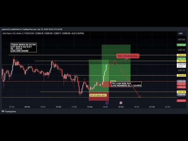 LIVE FOREX TRADING GOLD LIVE183 PART I /12.09.2024 #xauusd #nfp #forex#technicalanalysis #fomc #cpi